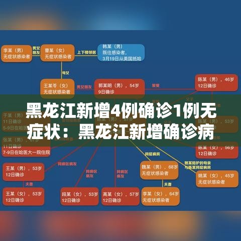 黑龙江新增4例确诊1例无症状:黑龙江新增确诊病例23例 30例无症状 黑龙江新增4例确诊1例无症状:黑龙江新增确诊病例23例 30例无症状