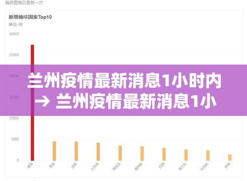 兰州疫情最新消息1小时内 → 兰州疫情最新消息1小时内发布 兰州疫情最新消息1小时内 → 兰州疫情最新消息1小时内发布
