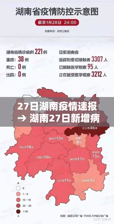 27日湖南疫情速报 → 湖南27日新增病例