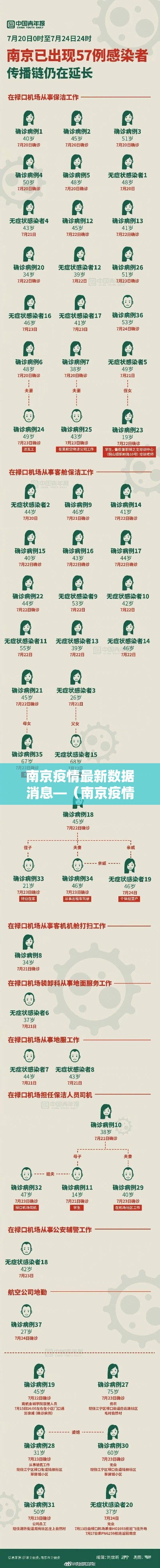 南京疫情最新数据消息—(南京疫情最新消息今天发布) 南京疫情最新数据消息—(南京疫情最新消息今天发布)