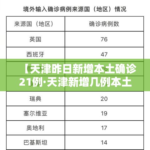【天津昨日新增本土确诊21例·天津新增几例本土确诊病例】