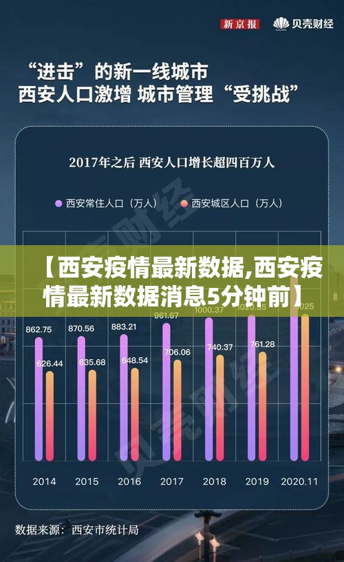 【西安疫情最新数据,西安疫情最新数据消息5分钟前】 【西安疫情最新数据,西安疫情最新数据消息5分钟前】