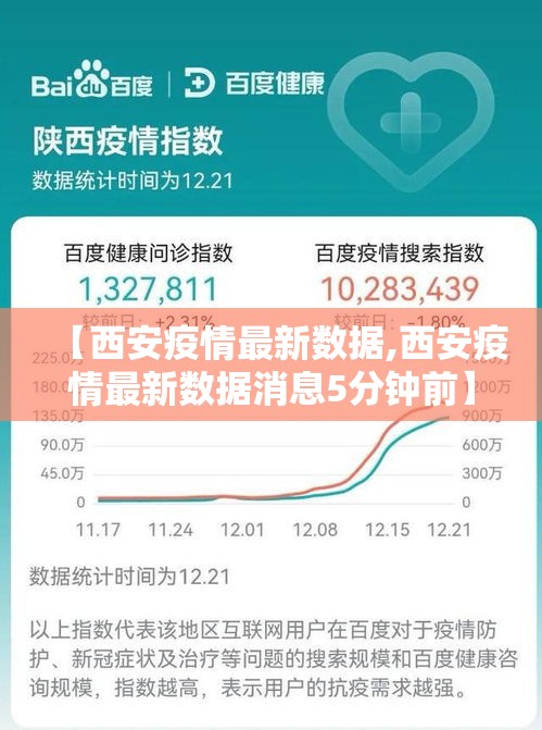 【西安疫情最新数据,西安疫情最新数据消息5分钟前】 【西安疫情最新数据,西安疫情最新数据消息5分钟前】