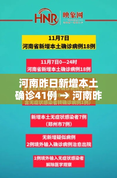 河南昨日新增本土确诊41例 → 河南昨日新增24例本土确 河南昨日新增本土确诊41例 → 河南昨日新增24例本土确