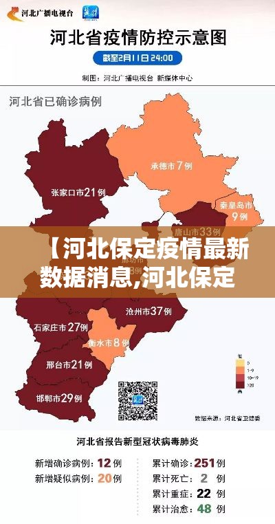 【河北保定疫情最新数据消息,河北保定疫情最新情况2021】 【河北保定疫情最新数据消息,河北保定疫情最新情况2021】