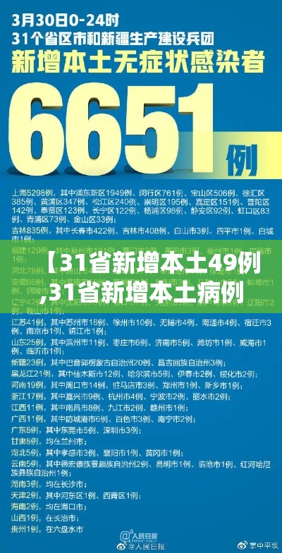 【31省新增本土49例,31省新增本土病例85例】 【31省新增本土49例,31省新增本土病例85例】