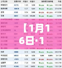 【1月16日·1月16日生日书】 【1月16日·1月16日生日书】