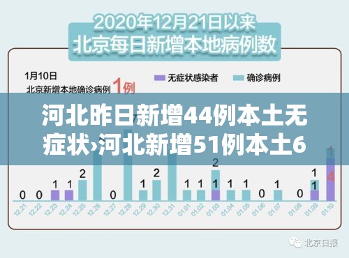 河北昨日新增44例本土无症状›河北新增51例本土69例无症状
