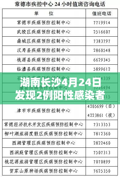 湖南长沙4月24日发现2例阳性感染者—（湖南长沙新增1例阳性）