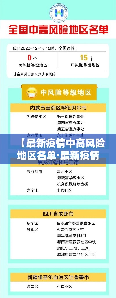 【最新疫情中高风险地区名单·最新疫情通报中高风险地区】 【最新疫情中高风险地区名单·最新疫情通报中高风险地区】