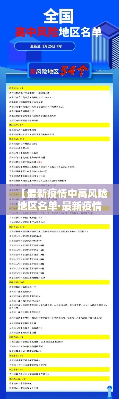 【最新疫情中高风险地区名单·最新疫情通报中高风险地区】 【最新疫情中高风险地区名单·最新疫情通报中高风险地区】
