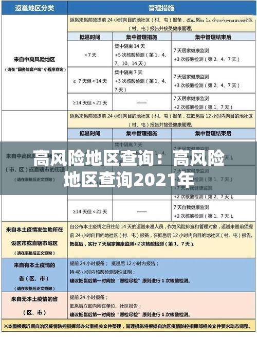 高风险地区查询:高风险地区查询2021年 高风险地区查询:高风险地区查询2021年