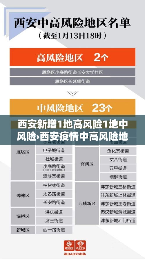 西安新增1地高风险1地中风险›西安疫情中高风险地区有哪些 西安新增1地高风险1地中风险›西安疫情中高风险地区有哪些