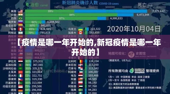 【疫情是哪一年开始的,新冠疫情是哪一年开始的】 【疫情是哪一年开始的,新冠疫情是哪一年开始的】