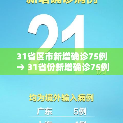 31省区市新增确诊75例 → 31省份新增确诊75例 含本土55例 31省区市新增确诊75例 → 31省份新增确诊75例 含本土55例
