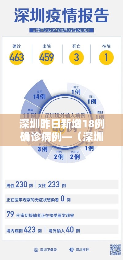 深圳昨日新增18例确诊病例—(深圳市昨日新增病例) 深圳昨日新增18例确诊病例—(深圳市昨日新增病例)