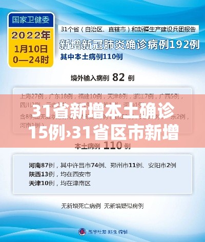31省新增本土确诊15例›31省区市新增本土确诊16例