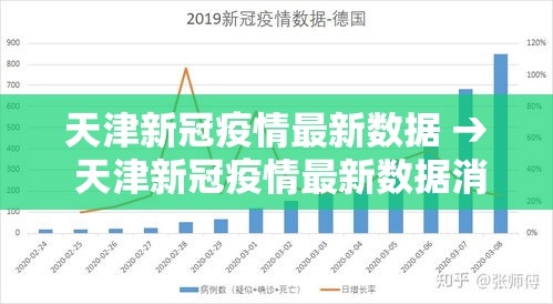 天津新冠疫情最新数据 → 天津新冠疫情最新数据消息