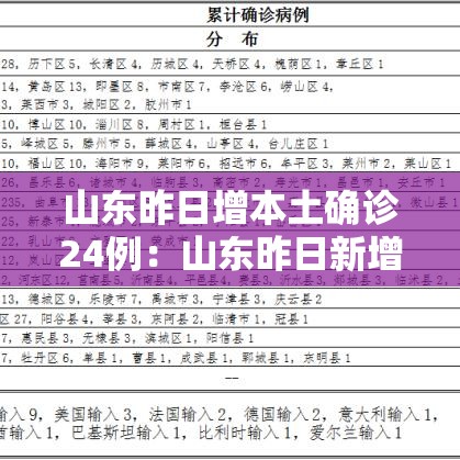 山东昨日增本土确诊24例：山东昨日新增3例本土无症状