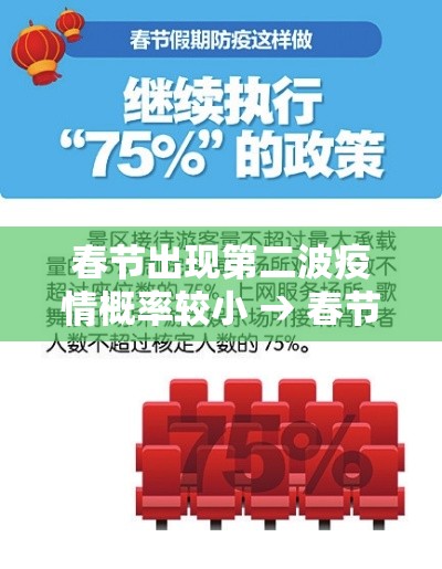 春节出现第二波疫情概率较小 → 春节出现第二波疫情概率较小的原因 春节出现第二波疫情概率较小 → 春节出现第二波疫情概率较小的原因