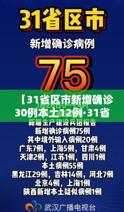 【31省区市新增确诊30例本土12例·31省区市新增确诊57例 其中本土38例】 【31省区市新增确诊30例本土12例·31省区市新增确诊57例 其中本土38例】