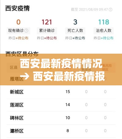 西安最新疫情情况 → 西安最新疫情报告 西安最新疫情情况 → 西安最新疫情报告