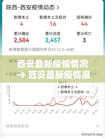 西安最新疫情情况 → 西安最新疫情报告 西安最新疫情情况 → 西安最新疫情报告