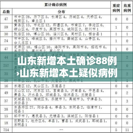 山东新增本土确诊88例›山东新增本土疑似病例1例 现有确诊25例 山东新增本土确诊88例›山东新增本土疑似病例1例 现有确诊25例