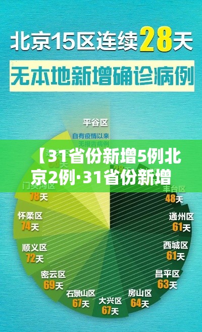 【31省份新增5例北京2例·31省份新增12例 其中北京7例】 【31省份新增5例北京2例·31省份新增12例 其中北京7例】