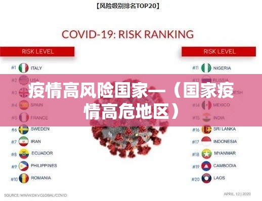疫情高风险国家—（国家疫情高危地区）