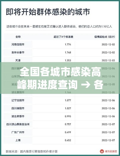 全国各城市感染高峰期进度查询 → 各地感染人数统计
