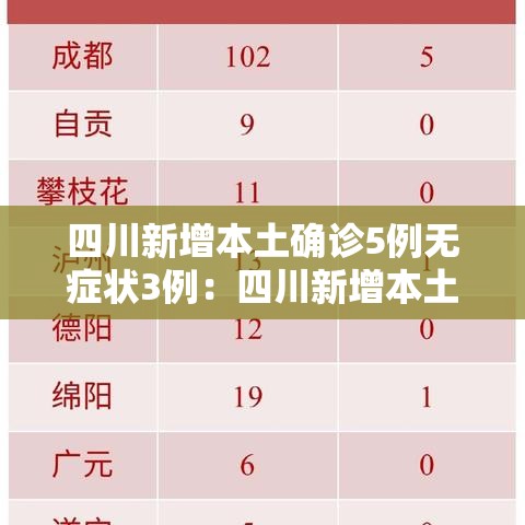 四川新增本土确诊5例无症状3例：四川新增本土确诊病例3例