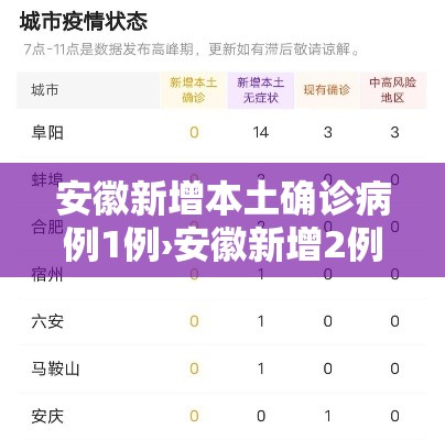 安徽新增本土确诊病例1例›安徽新增2例本土确诊病例行动轨迹 安徽新增本土确诊病例1例›安徽新增2例本土确诊病例行动轨迹