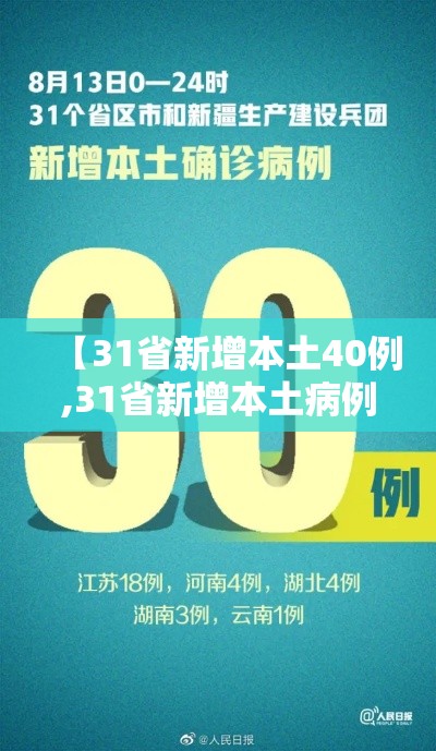 【31省新增本土40例,31省新增本土病例94例】