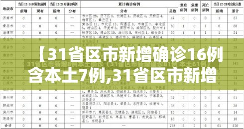 【31省区市新增确诊16例含本土7例,31省区市新增确诊17例 含本土3例】
