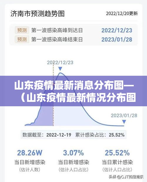 山东疫情最新消息分布图—（山东疫情最新情况分布图）
