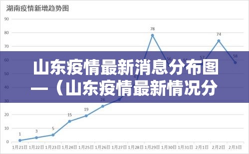 山东疫情最新消息分布图—（山东疫情最新情况分布图）