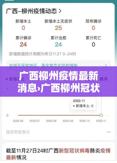 广西柳州疫情最新消息›广西柳州冠状病毒最新消息 广西柳州疫情最新消息›广西柳州冠状病毒最新消息