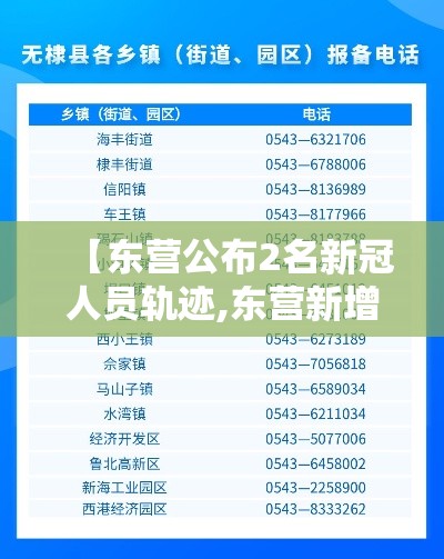 【东营公布2名新冠人员轨迹,东营新增一例冠状病毒的人员】