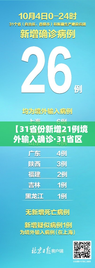 【31省份新增21例境外输入确诊·31省区市新增12例境外输入确诊】