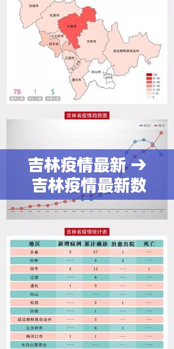 吉林疫情最新 → 吉林疫情最新数据消息今天