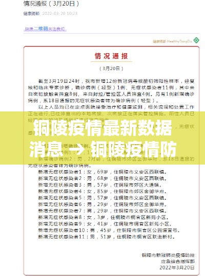 铜陵疫情最新数据消息 → 铜陵疫情防控最新通告