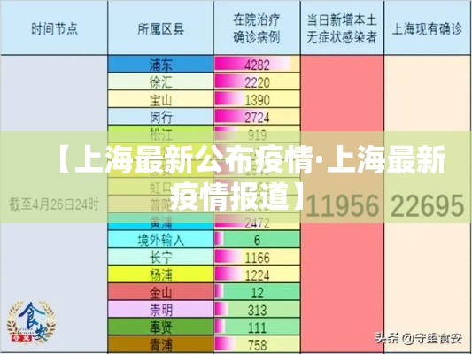 【上海最新公布疫情·上海最新疫情报道】