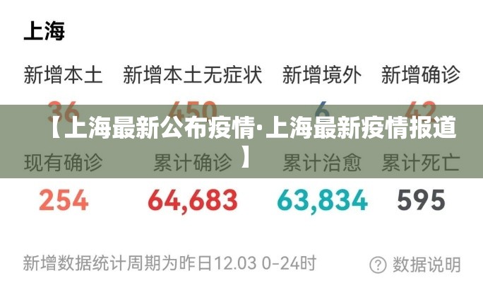 【上海最新公布疫情·上海最新疫情报道】