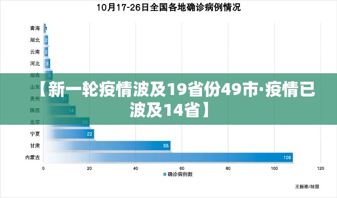 【新一轮疫情波及19省份49市·疫情已波及14省】