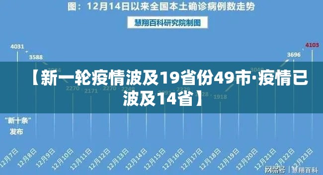 【新一轮疫情波及19省份49市·疫情已波及14省】