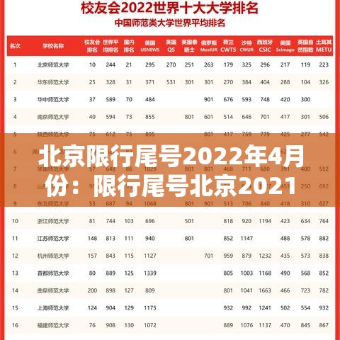 北京限行尾号2022年4月份:限行尾号北京2021年 北京限行尾号2022年4月份:限行尾号北京2021年