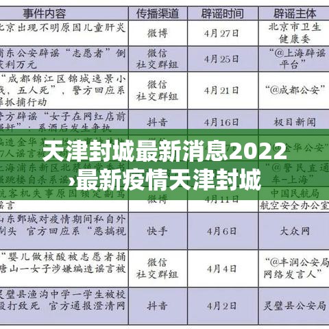 天津封城最新消息2022›最新疫情天津封城 天津封城最新消息2022›最新疫情天津封城