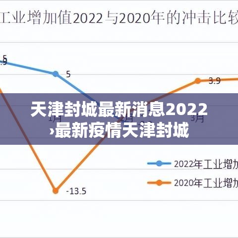 天津封城最新消息2022›最新疫情天津封城 天津封城最新消息2022›最新疫情天津封城