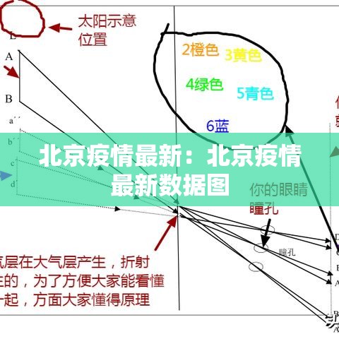 北京疫情最新:北京疫情最新数据图 北京疫情最新:北京疫情最新数据图